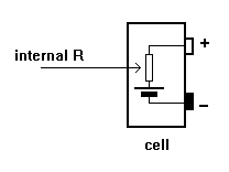 INTERNAL RESISTANCE OF BATTERY Diagram