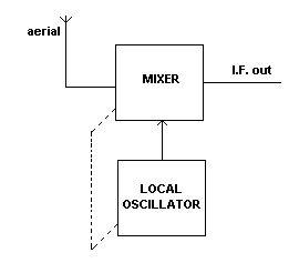 Frequency Changer Diagram