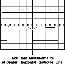 Measure Time on the Center Horizontal Graticule Line Diagram - Oscilloscope