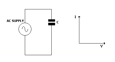 Capacitance in AC Circuits Diagram