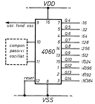 Block Pin Diagram of the integrated 4060 B.