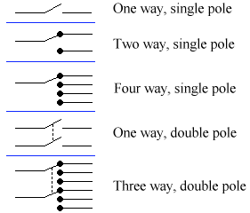 Switch Ways and Poles Diagram