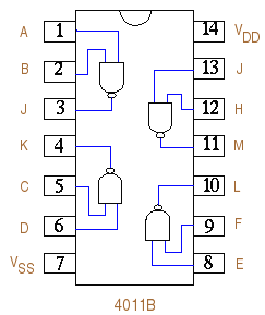 CMOS IC 4011 Pin Diagram
