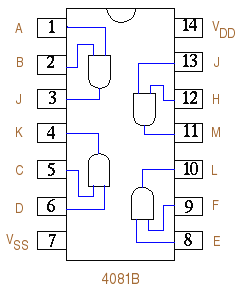 CMOS IC 4082 Pin Diagram
