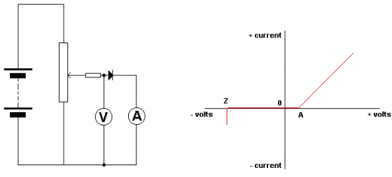 Diode Characteristic Curves