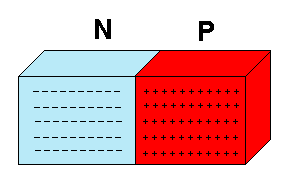 P-N JUNCTION Diagram