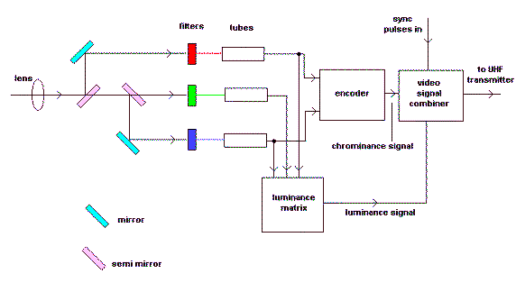 [DIAGRAM] Tcl Color Tv Kit Diagram - WIRINGSCHEMA.COM