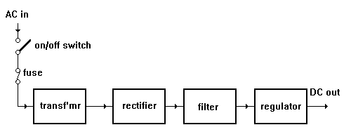 POWER SUPPLY UNITS BLOCK DIAGRAM