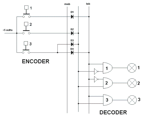 Decoders Diagram
