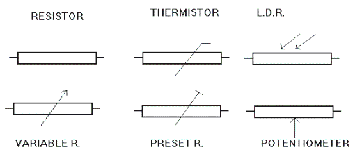 Resistor - Thermistor - LDR - Variable - Preset - Potentiometer Diagram
