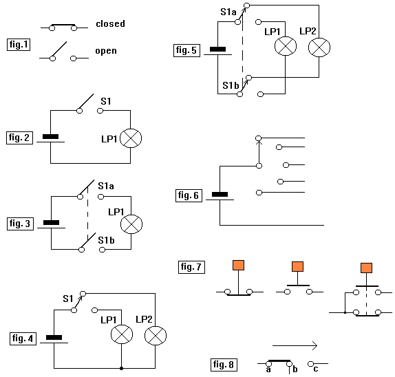 switches diagram
