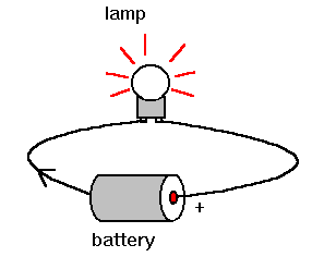 Electric Current Lamp Battery Diagram