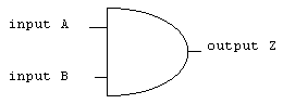 AND Gate DIAGRAM