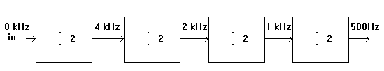 BISTABLE AS DIVIDER DIAGRAMS