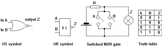 NOR Gates Tutorial - All about NOR Gates - Digital Circuits Electronic