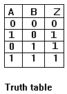 Truth Table Diagram