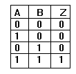 Truth Table