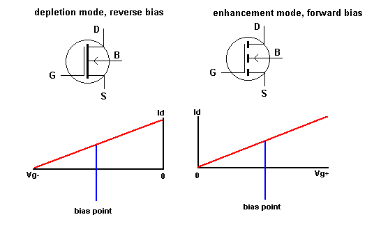 Metal Oxide Semiconductor Fet (Mosfet) Diagram