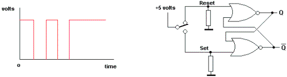 Switch Debouncing Diagram
