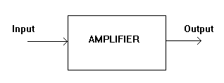 Amplifier - Input - Output - Diagram