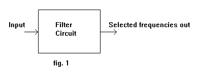 Filter Circuit - Input Selected Frequencies out Diagram