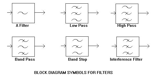 electrical symbol for line filter dwg