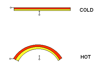 Heat Cold Hot Diagram