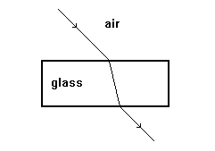 Light Air Glass Diagram