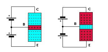 Junction Transistor Biasing