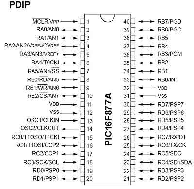 Pin Diagram of PIC16F877A