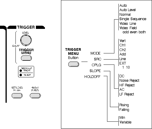 Trigger Controls Diagram - Oscilloscope