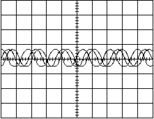 Untriggered Display Diagram - Oscilloscope