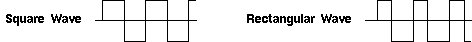 Square Wave and Rectangular Wave Diagram