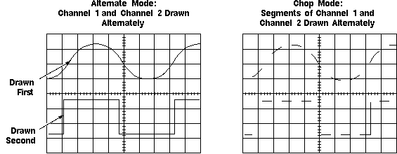 Multi-Channel Display Modes Diagram
