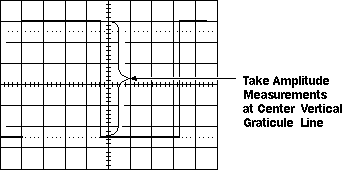 Measure Voltage on the Center Vertical Graticule Line Diagram