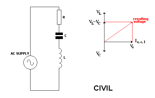 L, C and R in Series in AC Circuits Diagram