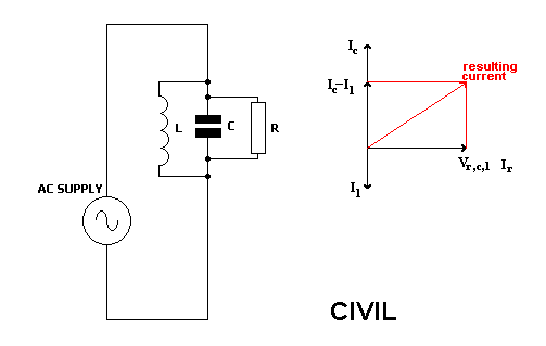 L, C and R in Parallel in AC Circuits Diagram