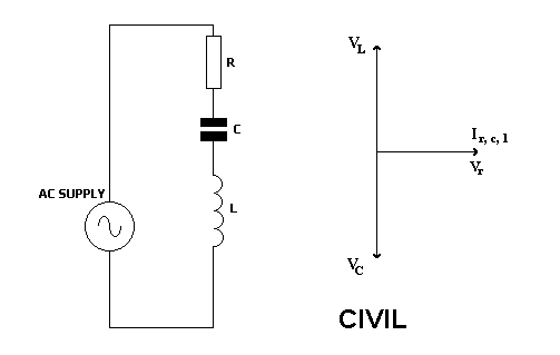 Series Resonance in AC Circuits Diagram