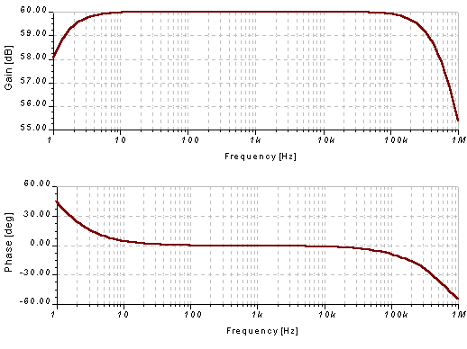 The Preamp's Bode Response Diagram