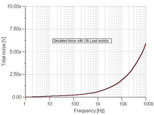 ECM Mic Preamp noise plot Pre-Amplifier Diagram