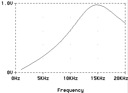 High Frequency Amplifier stage Diagram