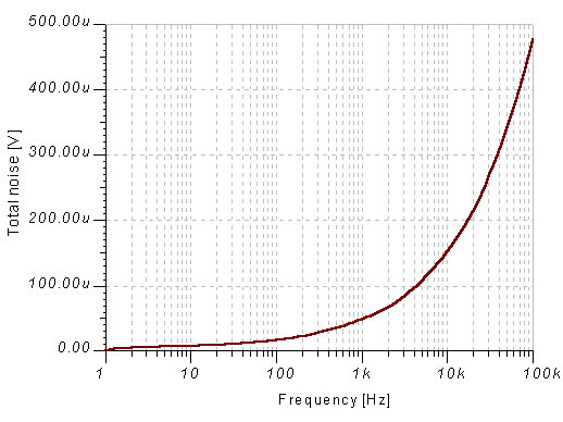 Total Noise at Output Measured with 600R Load Diagram