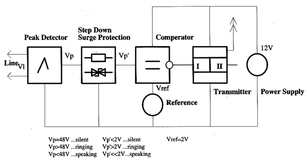 Ring detector block diagram