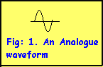 Analog to Digital Waveform Diagram