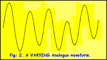 A Varying Analog Waveform Diagram