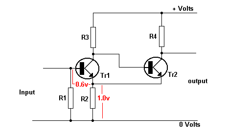 Schmitt Trigger Diagram