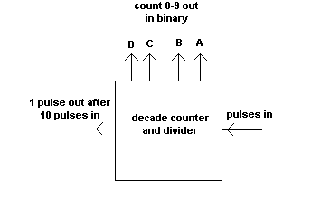 Decade Counter Diagram