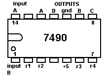 7490 Counter Divider IC Pin Diagram