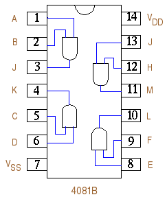 CMOS IC 4081 Pin Diagram
