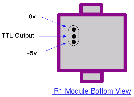 IR1  Module Bottom View
